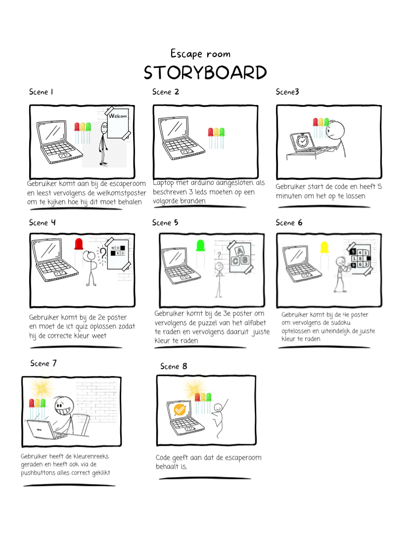 Mid fidelity ontwerp